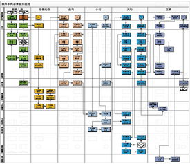用友軟件集團(tuán)官網(wǎng)產(chǎn)品技術(shù)網(wǎng)頁設(shè)計(jì)探析