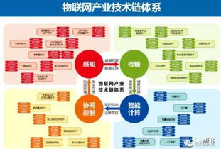 物聯網技術發展現狀、趨勢與對網頁設計的啟示
