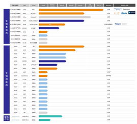 港交所IPO熱潮 11家生物醫藥公司攜手網絡技術開發，開啟行業新紀元
